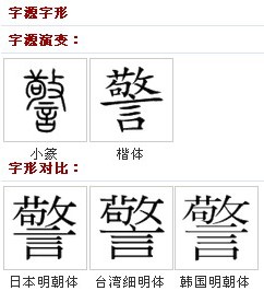 字源演变 字源演变
