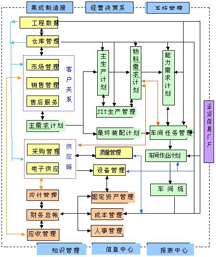 crm系统模型研究与实现