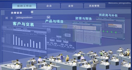 erp管理系统