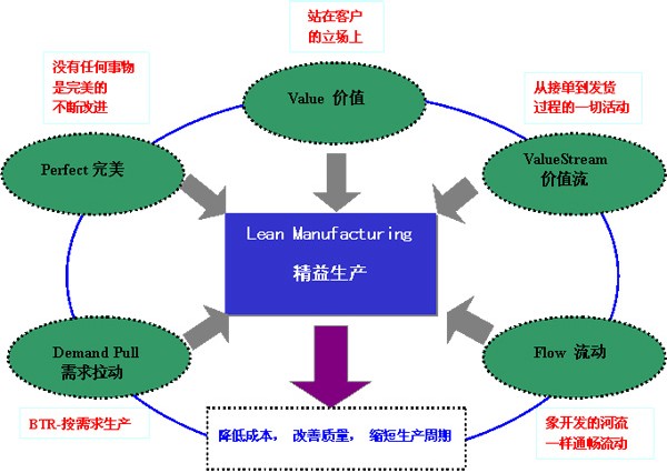 JIT採购