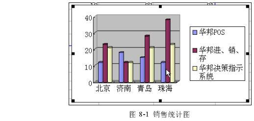 Excel图表 Excel图表