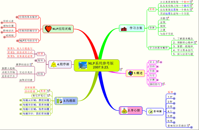 nlp nlp