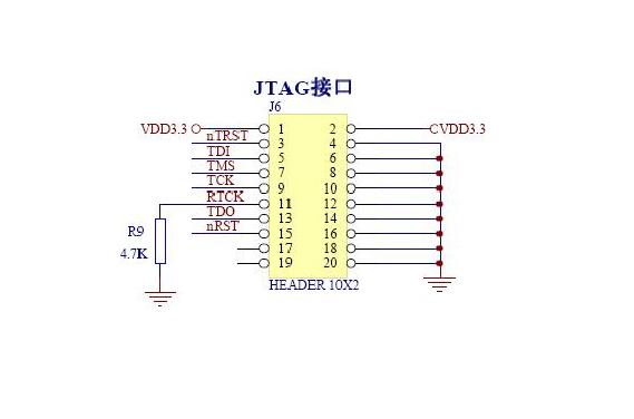 JTAG接口