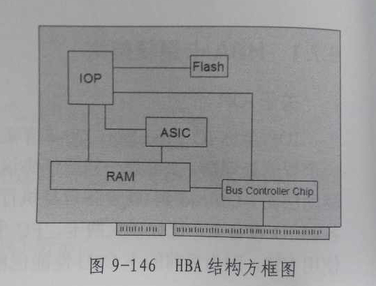 HBA结构方案图