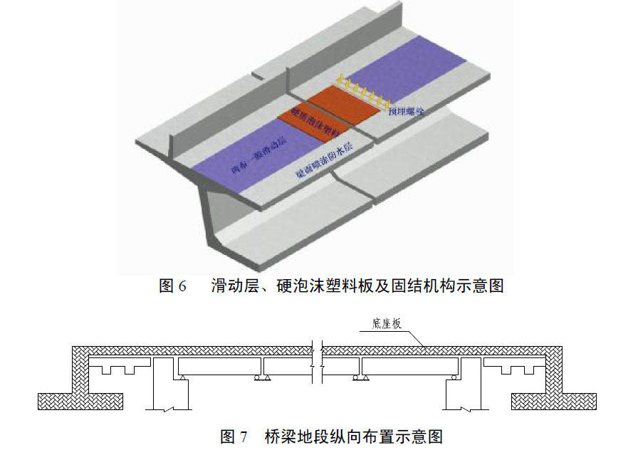 CRTSⅡ型板式无砟轨道 CRTSⅡ型板式无砟轨道