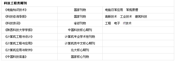 论文发表网