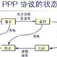 PPP(点对点协定(Point to Point Protocol))
