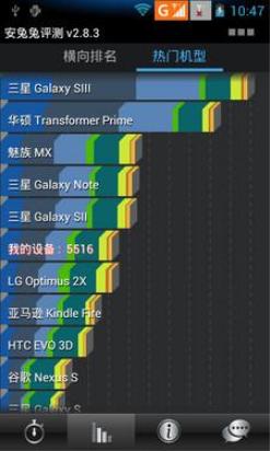 MTK6577 安兔兔测分排行示例