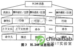 H.248协定