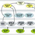 BSC(绩效考核方式)