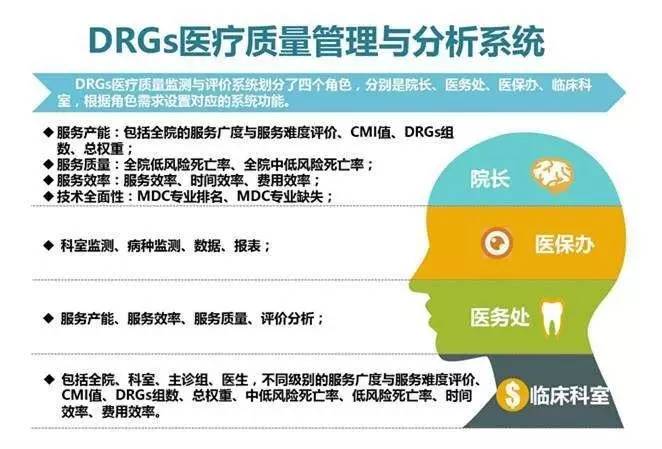 DRGs