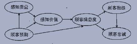 kano模型