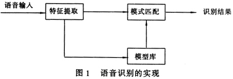 语音识别