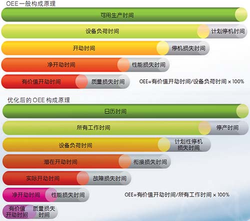oee(设备综合效率)
