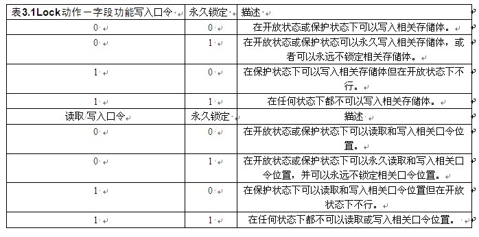 ISO18000-6C电子标籤 ISO18000-6C电子标籤