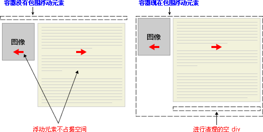 css浮动图示
