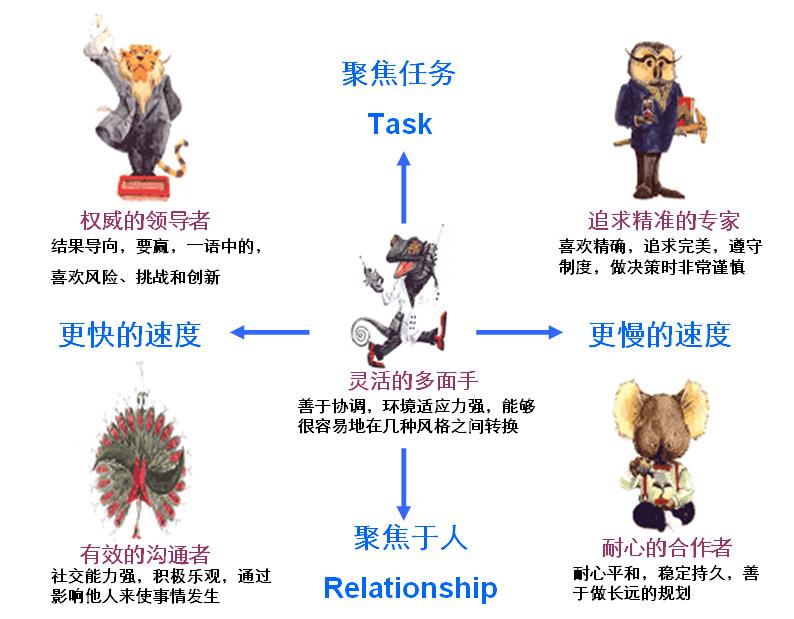 PDP五型特质 PDP五型特质