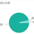 Envelope(英文单词)
