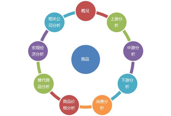 Choice资讯