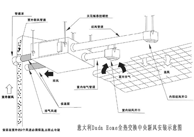 义大利Dada Home全热中央新风安装示意图 义大利Dada Home全热中央新风安装示意图