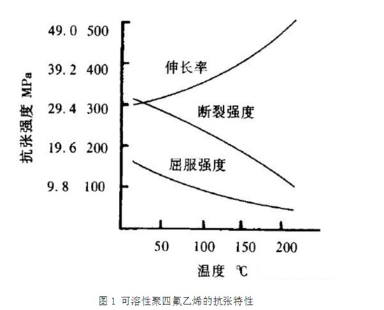 PFA(潜在域分析方法)