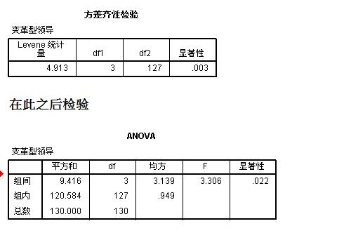 F检验