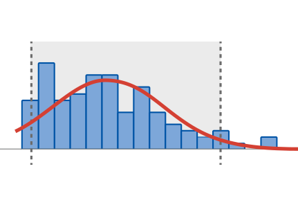 minitab minitab