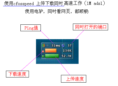 cfosspeed