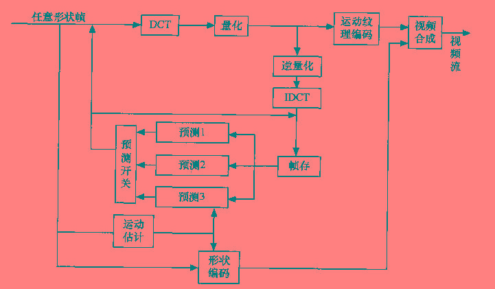 mp4(档案格式) mp4(档案格式)