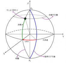本初子午线