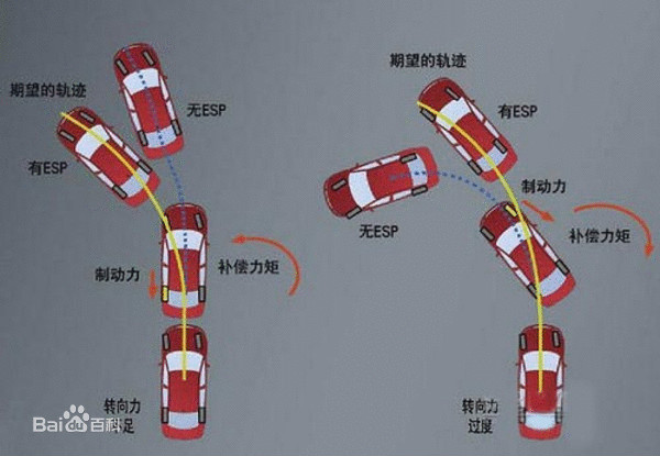 车身电子稳定系统(esp（ESP车身电子稳定系统）)
