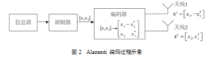 图2 图2