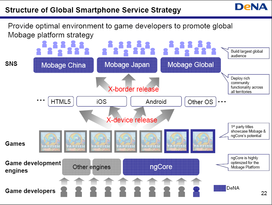 Mobage Mobage