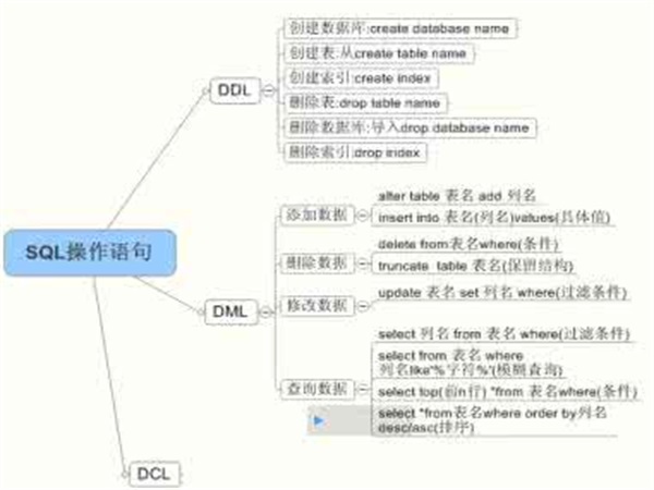 Dbase语言