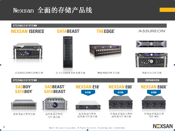 NEXSAN NEXSAN