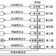 OSI(开放系统互联(Open System Interconnection))