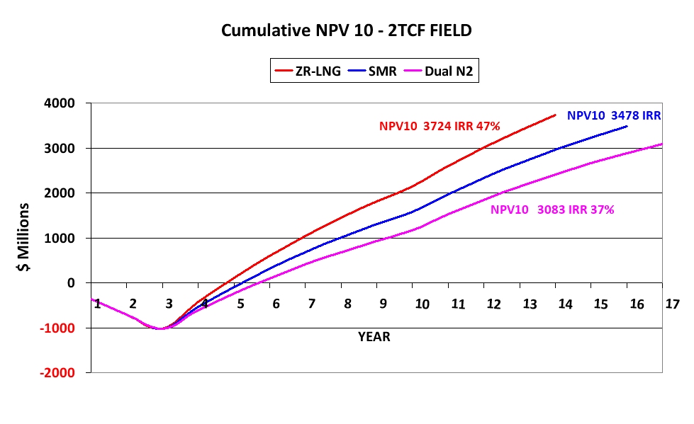 NPV