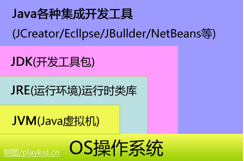 jdk(SunMicrosystems针对Java开发员的产品) jdk(SunMicrosystems针对Java开发员的产品)