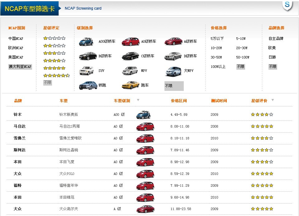 NCAP NCAP
