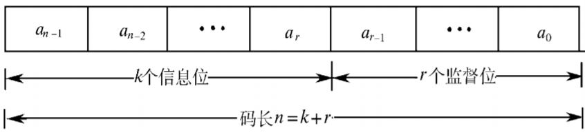块码的结构 块码的结构
