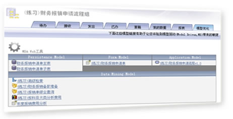AWSBPM业务流程管理平台