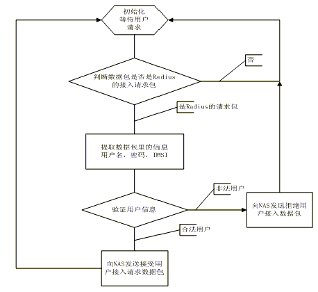 相关图片 相关图片