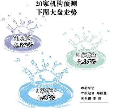 证券分析
