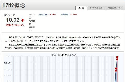 h7n9概念股