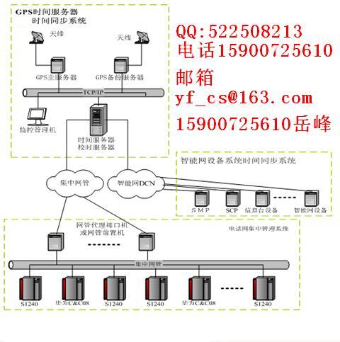 GPS时间伺服器 GPS时间伺服器