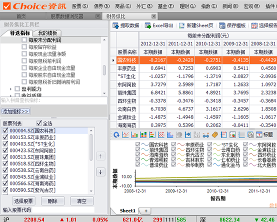 Choice资讯