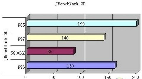 JBenchMark 3D性能测试