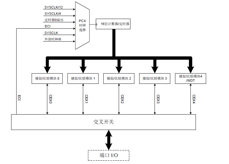 C8051F340