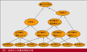 集成测试 集成测试