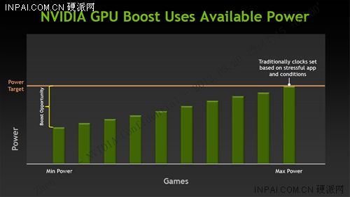 GTX680